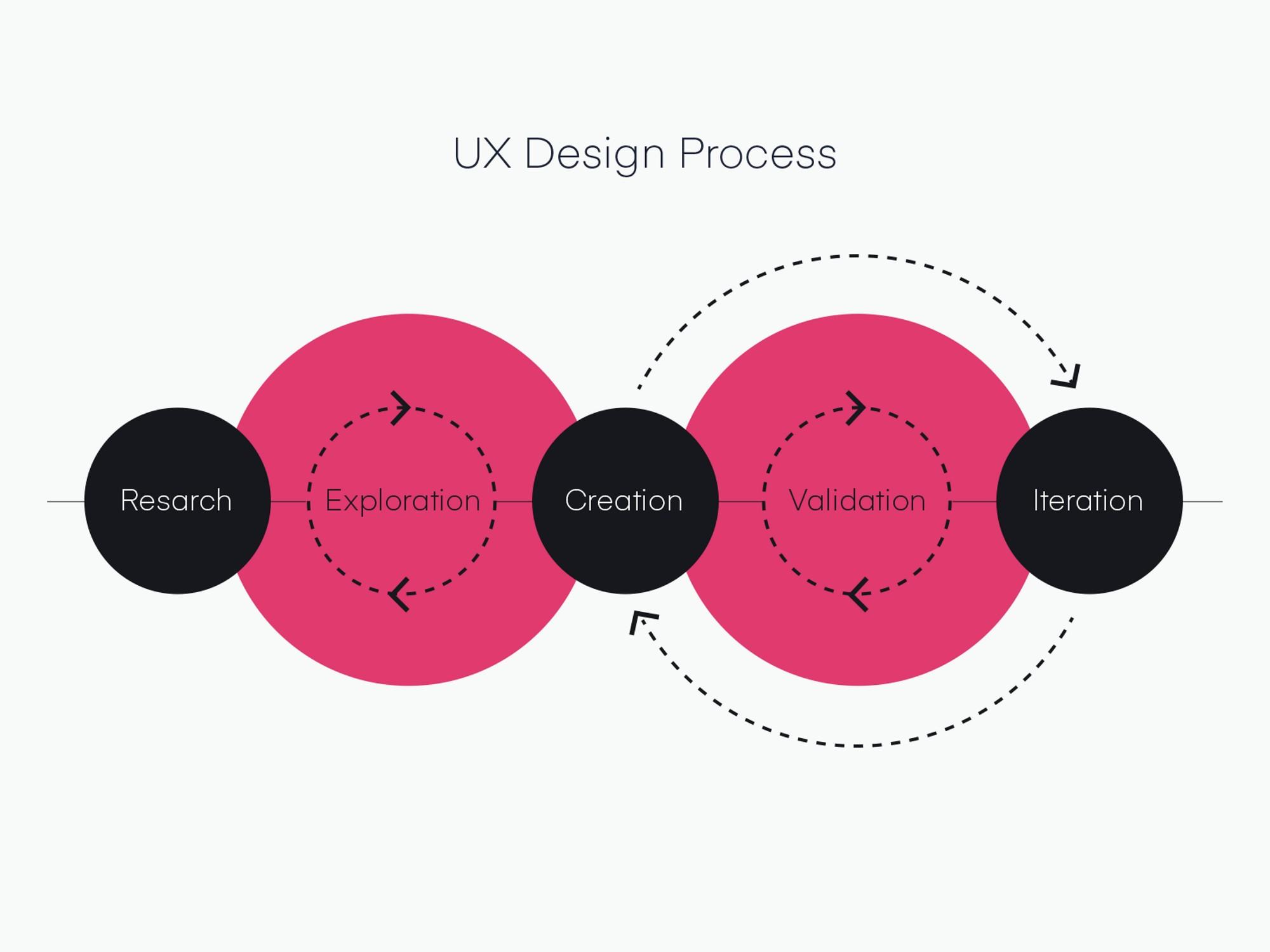 UX design | InVision
